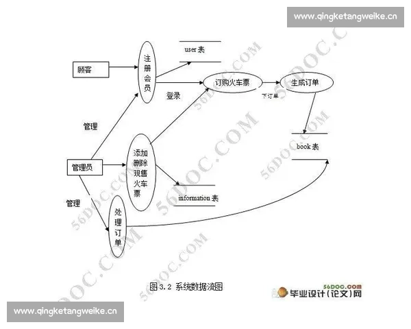 探究我国火车票网上订票系统的发展现状与用户购票体验优化路径